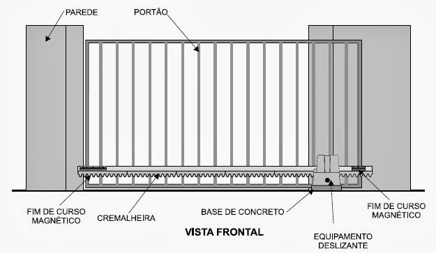 Portão Eletrônico