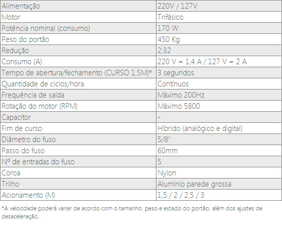 Tabela-Bv-CONDOMINIUM-JETFLEX